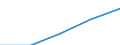 International Standard Classification of Education (ISCED 1997): First and second stage of tertiary education (levels 5 and 6) / Education indicator: Nationals studying abroad in absolute numbers / Geopolitical entity (partner): European Union - 27 countries (2007-2013) / Geopolitical entity (reporting): Germany