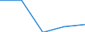 International Standard Classification of Education (ISCED 1997): First and second stage of tertiary education (levels 5 and 6) / Education indicator: Nationals studying abroad in absolute numbers / Geopolitical entity (partner): European Union - 27 countries (2007-2013) / Geopolitical entity (reporting): Ireland