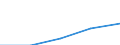 International Standard Classification of Education (ISCED 1997): First and second stage of tertiary education (levels 5 and 6) / Education indicator: Nationals studying abroad in absolute numbers / Geopolitical entity (partner): European Union - 27 countries (2007-2013) / Geopolitical entity (reporting): Lithuania