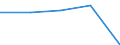 International Standard Classification of Education (ISCED 1997): First and second stage of tertiary education (levels 5 and 6) / Education indicator: Nationals studying abroad in absolute numbers / Geopolitical entity (partner): European Union - 27 countries (2007-2013) / Geopolitical entity (reporting): Luxembourg