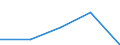 International Standard Classification of Education (ISCED 1997): First and second stage of tertiary education (levels 5 and 6) / Education indicator: Nationals studying abroad in absolute numbers / Geopolitical entity (partner): European Union - 27 countries (2007-2013) / Geopolitical entity (reporting): Hungary
