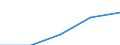 International Standard Classification of Education (ISCED 1997): First and second stage of tertiary education (levels 5 and 6) / Education indicator: Nationals studying abroad in absolute numbers / Geopolitical entity (partner): European Union - 27 countries (2007-2013) / Geopolitical entity (reporting): Malta