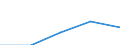 International Standard Classification of Education (ISCED 1997): First and second stage of tertiary education (levels 5 and 6) / Education indicator: Nationals studying abroad in absolute numbers / Geopolitical entity (partner): European Union - 27 countries (2007-2013) / Geopolitical entity (reporting): Netherlands