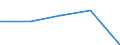 International Standard Classification of Education (ISCED 1997): First and second stage of tertiary education (levels 5 and 6) / Education indicator: Nationals studying abroad in absolute numbers / Geopolitical entity (partner): European Union - 27 countries (2007-2013) / Geopolitical entity (reporting): Austria