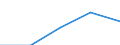 International Standard Classification of Education (ISCED 1997): First and second stage of tertiary education (levels 5 and 6) / Education indicator: Nationals studying abroad in absolute numbers / Geopolitical entity (partner): European Union - 27 countries (2007-2013) / Geopolitical entity (reporting): Portugal