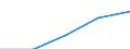 International Standard Classification of Education (ISCED 1997): First and second stage of tertiary education (levels 5 and 6) / Education indicator: Nationals studying abroad in absolute numbers / Geopolitical entity (partner): European Union - 27 countries (2007-2013) / Geopolitical entity (reporting): Slovakia