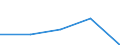 International Standard Classification of Education (ISCED 1997): First and second stage of tertiary education (levels 5 and 6) / Education indicator: Nationals studying abroad in absolute numbers / Geopolitical entity (partner): European Union - 27 countries (2007-2013) / Geopolitical entity (reporting): Finland