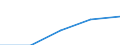 International Standard Classification of Education (ISCED 1997): First and second stage of tertiary education (levels 5 and 6) / Education indicator: Nationals studying abroad in absolute numbers / Geopolitical entity (partner): European Union - 27 countries (2007-2013) / Geopolitical entity (reporting): Sweden