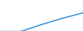 International Standard Classification of Education (ISCED 1997): First and second stage of tertiary education (levels 5 and 6) / Education indicator: Nationals studying abroad in absolute numbers / Geopolitical entity (partner): European Union - 27 countries (2007-2013) / Geopolitical entity (reporting): Norway