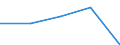 International Standard Classification of Education (ISCED 1997): First and second stage of tertiary education (levels 5 and 6) / Education indicator: Nationals studying abroad in absolute numbers / Geopolitical entity (partner): European Union - 27 countries (2007-2013) / Geopolitical entity (reporting): Switzerland