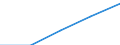 International Standard Classification of Education (ISCED 1997): First and second stage of tertiary education (levels 5 and 6) / Education indicator: Nationals studying abroad in absolute numbers / Geopolitical entity (partner): European Union - 27 countries (2007-2013) / Geopolitical entity (reporting): Albania