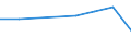 International Standard Classification of Education (ISCED 1997): First and second stage of tertiary education (levels 5 and 6) / Education indicator: Nationals studying abroad in absolute numbers / Geopolitical entity (partner): European Union - 27 countries (2007-2013) / Geopolitical entity (reporting): Türkiye