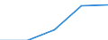 International Standard Classification of Education (ISCED 1997): First and second stage of tertiary education (levels 5 and 6) / Education indicator: Nationals studying abroad in absolute numbers / Geopolitical entity (partner): Belgium / Geopolitical entity (reporting): Bulgaria