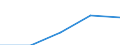 International Standard Classification of Education (ISCED 1997): First and second stage of tertiary education (levels 5 and 6) / Education indicator: Nationals studying abroad in absolute numbers / Geopolitical entity (partner): Belgium / Geopolitical entity (reporting): Denmark