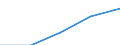 International Standard Classification of Education (ISCED 1997): First and second stage of tertiary education (levels 5 and 6) / Education indicator: Nationals studying abroad in absolute numbers / Geopolitical entity (partner): Belgium / Geopolitical entity (reporting): Ireland