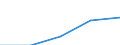 International Standard Classification of Education (ISCED 1997): First and second stage of tertiary education (levels 5 and 6) / Education indicator: Nationals studying abroad in absolute numbers / Geopolitical entity (partner): Belgium / Geopolitical entity (reporting): Latvia