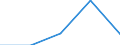 International Standard Classification of Education (ISCED 1997): First and second stage of tertiary education (levels 5 and 6) / Education indicator: Nationals studying abroad in absolute numbers / Geopolitical entity (partner): Belgium / Geopolitical entity (reporting): Luxembourg