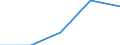 International Standard Classification of Education (ISCED 1997): First and second stage of tertiary education (levels 5 and 6) / Education indicator: Nationals studying abroad in absolute numbers / Geopolitical entity (partner): Belgium / Geopolitical entity (reporting): Malta
