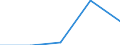 International Standard Classification of Education (ISCED 1997): First and second stage of tertiary education (levels 5 and 6) / Education indicator: Nationals studying abroad in absolute numbers / Geopolitical entity (partner): Belgium / Geopolitical entity (reporting): Portugal