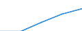 International Standard Classification of Education (ISCED 1997): First and second stage of tertiary education (levels 5 and 6) / Education indicator: Nationals studying abroad in absolute numbers / Geopolitical entity (partner): Belgium / Geopolitical entity (reporting): Slovenia