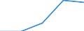International Standard Classification of Education (ISCED 1997): First and second stage of tertiary education (levels 5 and 6) / Education indicator: Nationals studying abroad in absolute numbers / Geopolitical entity (partner): Belgium / Geopolitical entity (reporting): Slovakia