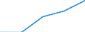 International Standard Classification of Education (ISCED 1997): First and second stage of tertiary education (levels 5 and 6) / Education indicator: Nationals studying abroad in absolute numbers / Geopolitical entity (partner): Belgium / Geopolitical entity (reporting): Norway