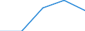 International Standard Classification of Education (ISCED 1997): First and second stage of tertiary education (levels 5 and 6) / Education indicator: Nationals studying abroad in absolute numbers / Geopolitical entity (partner): Belgium / Geopolitical entity (reporting): Switzerland