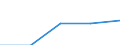 International Standard Classification of Education (ISCED 1997): First and second stage of tertiary education (levels 5 and 6) / Education indicator: Nationals studying abroad in absolute numbers / Geopolitical entity (partner): Belgium / Geopolitical entity (reporting): North Macedonia