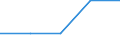 International Standard Classification of Education (ISCED 1997): First and second stage of tertiary education (levels 5 and 6) / Education indicator: Nationals studying abroad in absolute numbers / Geopolitical entity (partner): Bulgaria / Geopolitical entity (reporting): Czechia