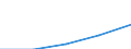International Standard Classification of Education (ISCED 1997): First and second stage of tertiary education (levels 5 and 6) / Education indicator: Nationals studying abroad in absolute numbers / Geopolitical entity (partner): Bulgaria / Geopolitical entity (reporting): Greece