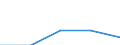 International Standard Classification of Education (ISCED 1997): First and second stage of tertiary education (levels 5 and 6) / Education indicator: Nationals studying abroad in absolute numbers / Geopolitical entity (partner): Bulgaria / Geopolitical entity (reporting): Lithuania