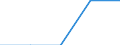 International Standard Classification of Education (ISCED 1997): First and second stage of tertiary education (levels 5 and 6) / Education indicator: Nationals studying abroad in absolute numbers / Geopolitical entity (partner): Bulgaria / Geopolitical entity (reporting): Malta
