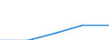 International Standard Classification of Education (ISCED 1997): First and second stage of tertiary education (levels 5 and 6) / Education indicator: Nationals studying abroad in absolute numbers / Geopolitical entity (partner): Bulgaria / Geopolitical entity (reporting): Poland