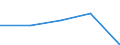 Erste und zweite Phase des Tertiärbereichs (Stufen 5 und 6) / Im Ausland studierende Staatsangehörige in absoluten Zahlen / Europäische Union - 27 Länder (2007-2013) / Bulgarien