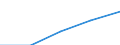 Erste und zweite Phase des Tertiärbereichs (Stufen 5 und 6) / Im Ausland studierende Staatsangehörige in absoluten Zahlen / Europäische Union - 27 Länder (2007-2013) / Dänemark