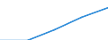 Erste und zweite Phase des Tertiärbereichs (Stufen 5 und 6) / Im Ausland studierende Staatsangehörige in absoluten Zahlen / Europäische Union - 27 Länder (2007-2013) / Deutschland (bis 1990 früheres Gebiet der BRD)