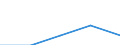 Erste und zweite Phase des Tertiärbereichs (Stufen 5 und 6) / Im Ausland studierende Staatsangehörige in absoluten Zahlen / Europäische Union - 27 Länder (2007-2013) / Estland