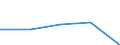 Erste und zweite Phase des Tertiärbereichs (Stufen 5 und 6) / Im Ausland studierende Staatsangehörige in absoluten Zahlen / Europäische Union - 27 Länder (2007-2013) / Griechenland