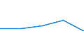 First and second stage of tertiary education (levels 5 and 6) / Nationals studying abroad in absolute numbers / European Union - 27 countries (2007-2013) / Spain