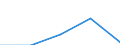 Erste und zweite Phase des Tertiärbereichs (Stufen 5 und 6) / Im Ausland studierende Staatsangehörige in absoluten Zahlen / Europäische Union - 27 Länder (2007-2013) / Frankreich