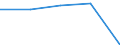 Erste und zweite Phase des Tertiärbereichs (Stufen 5 und 6) / Im Ausland studierende Staatsangehörige in absoluten Zahlen / Europäische Union - 27 Länder (2007-2013) / Kroatien