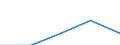 First and second stage of tertiary education (levels 5 and 6) / Nationals studying abroad in absolute numbers / European Union - 27 countries (2007-2013) / Italy