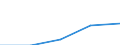 Erste und zweite Phase des Tertiärbereichs (Stufen 5 und 6) / Im Ausland studierende Staatsangehörige in absoluten Zahlen / Europäische Union - 27 Länder (2007-2013) / Lettland