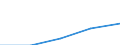 Erste und zweite Phase des Tertiärbereichs (Stufen 5 und 6) / Im Ausland studierende Staatsangehörige in absoluten Zahlen / Europäische Union - 27 Länder (2007-2013) / Litauen