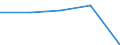 First and second stage of tertiary education (levels 5 and 6) / Nationals studying abroad in absolute numbers / European Union - 27 countries (2007-2013) / Luxembourg