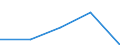 Erste und zweite Phase des Tertiärbereichs (Stufen 5 und 6) / Im Ausland studierende Staatsangehörige in absoluten Zahlen / Europäische Union - 27 Länder (2007-2013) / Ungarn