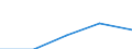 Erste und zweite Phase des Tertiärbereichs (Stufen 5 und 6) / Im Ausland studierende Staatsangehörige in absoluten Zahlen / Europäische Union - 27 Länder (2007-2013) / Niederlande