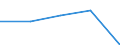 First and second stage of tertiary education (levels 5 and 6) / Nationals studying abroad in absolute numbers / European Union - 27 countries (2007-2013) / Austria