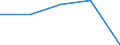 First and second stage of tertiary education (levels 5 and 6) / Nationals studying abroad in absolute numbers / European Union - 27 countries (2007-2013) / Poland