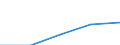 Erste und zweite Phase des Tertiärbereichs (Stufen 5 und 6) / Im Ausland studierende Staatsangehörige in absoluten Zahlen / Europäische Union - 27 Länder (2007-2013) / Rumänien